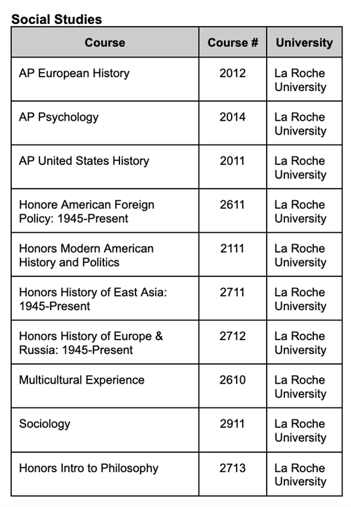 Social Studies 2023 College in High School